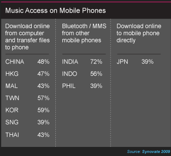 Music access on mobile phones